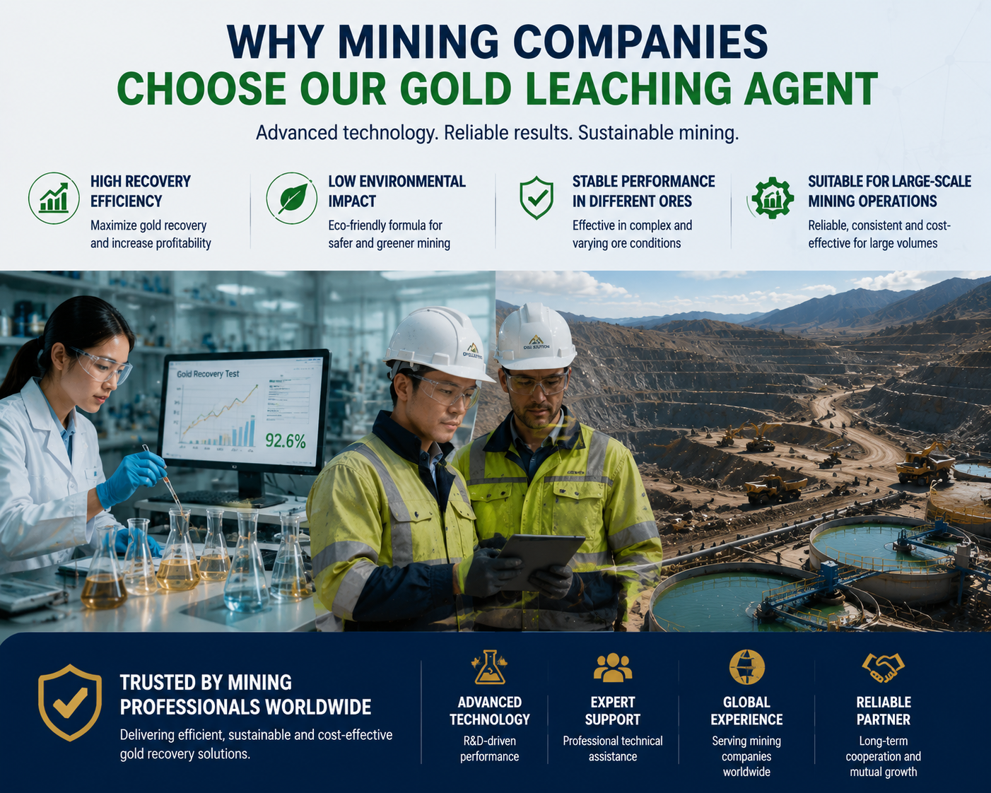 Gold leaching solution advantages including laboratory testing, mining field application, high recovery rate and reliable performance in different ore types for industrial gold recovery