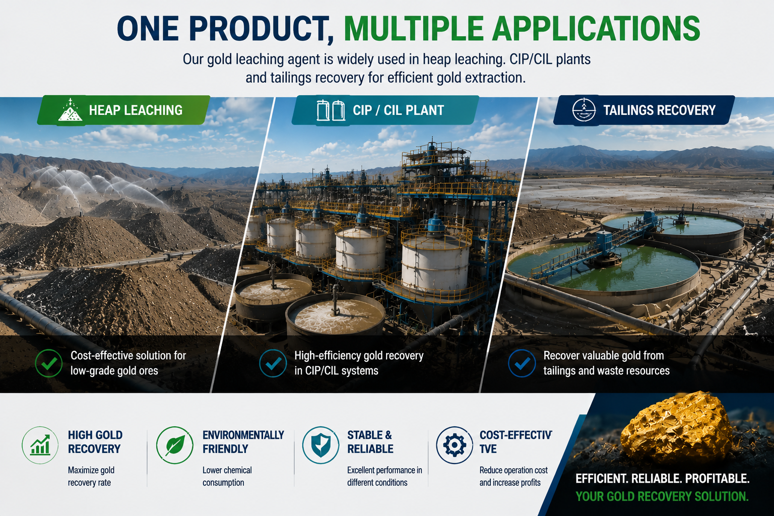 Mining gold recovery process diagram showing heap leaching, CIP CIL plant and tailings recovery applications for efficient gold extraction solution