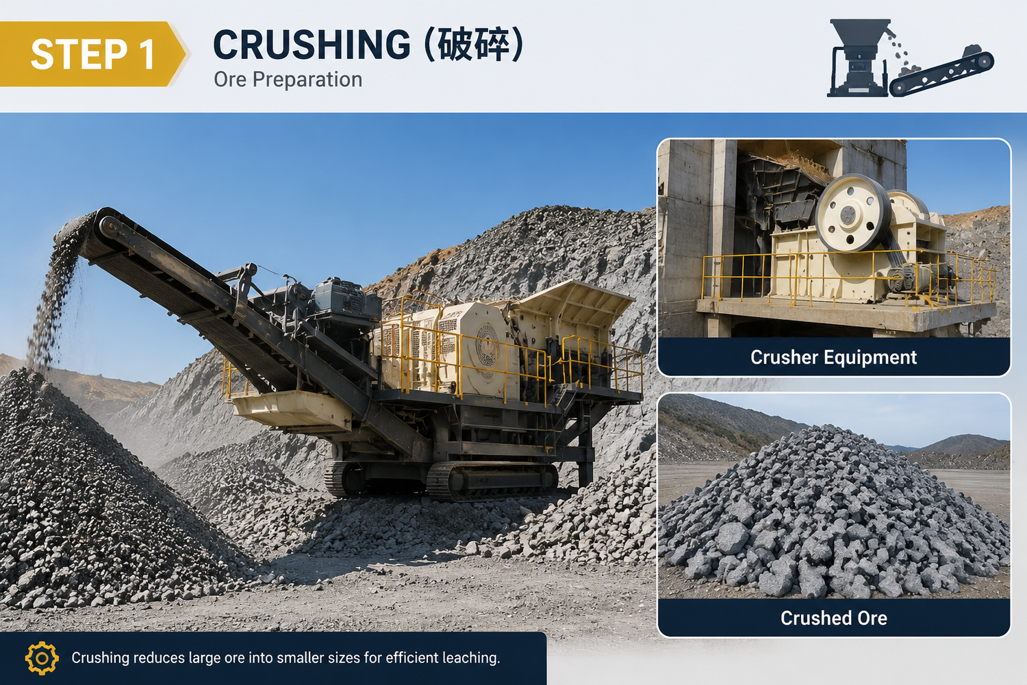 Mining crusher equipment crushing ore for heap leaching gold recovery ore preparation process